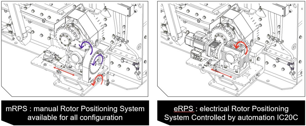 mRPS and eRPS Rotor Positioning System