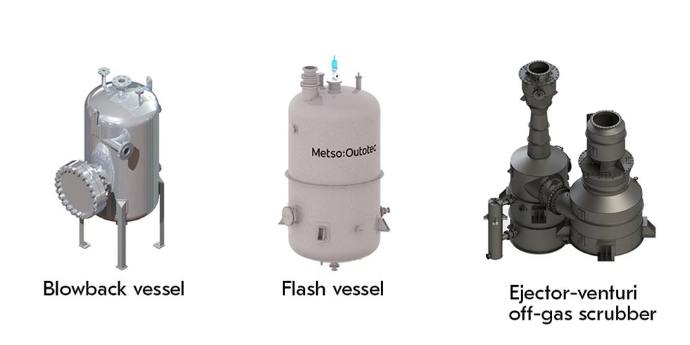 Blowback vessel, flash vessel and ejector-venturi off-gas scrubber