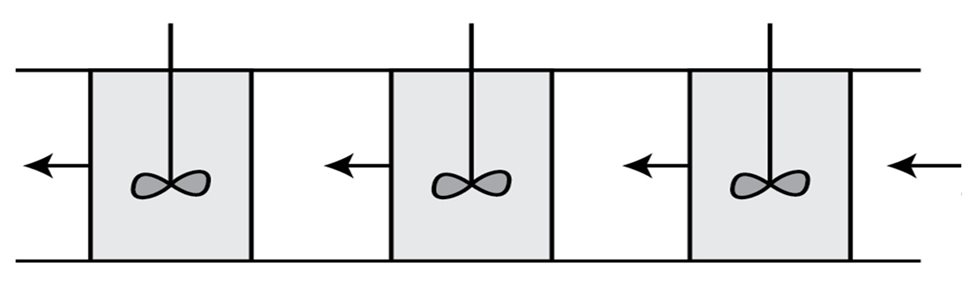  Рис. 2: В практике химического машиностроения несколько смесительных реакторов непрерывного действия соединяются последовательно для создания режима течения, приближенного к поршневому.