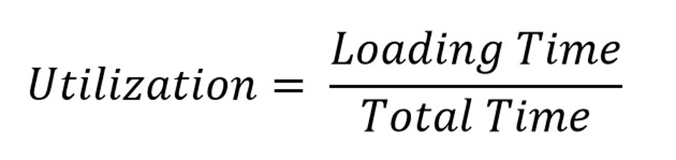 Utilization equation