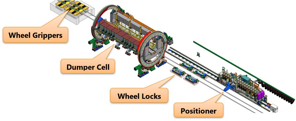 metso-railcar-dumper-system-diagram