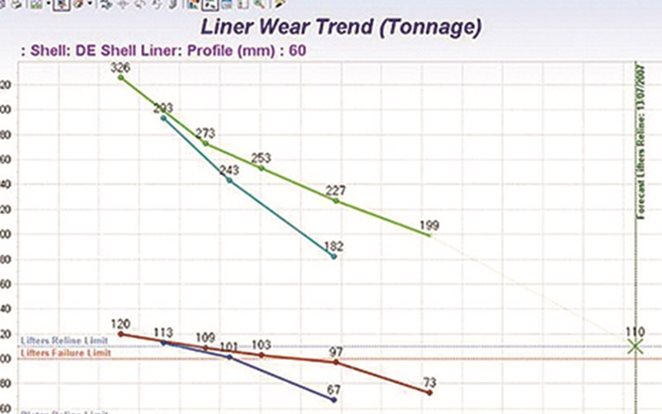 MillMapper Liner Wear Monitoring