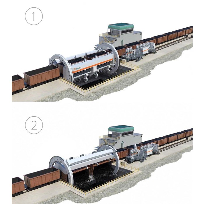 Railcar Dumpers (Wagon Tipplers) 